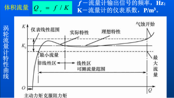 渦輪流量計的流量怎么計算？