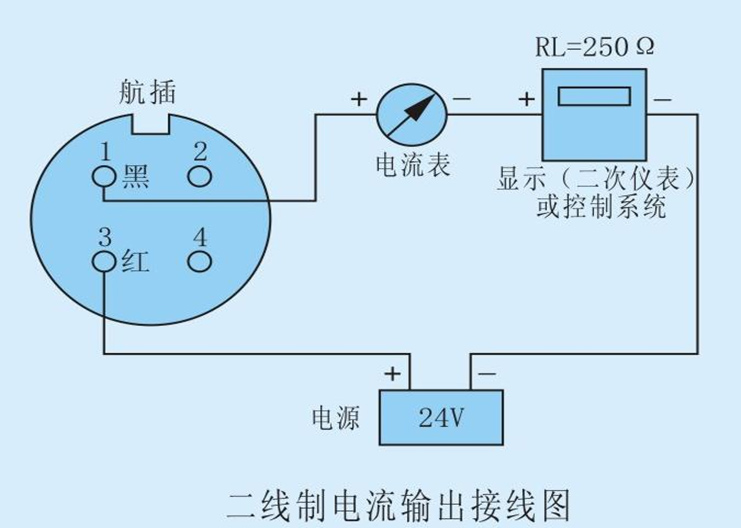 投入式液位計