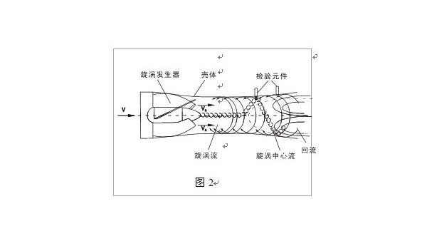 智能旋進旋渦流量計工作原理圖文解析